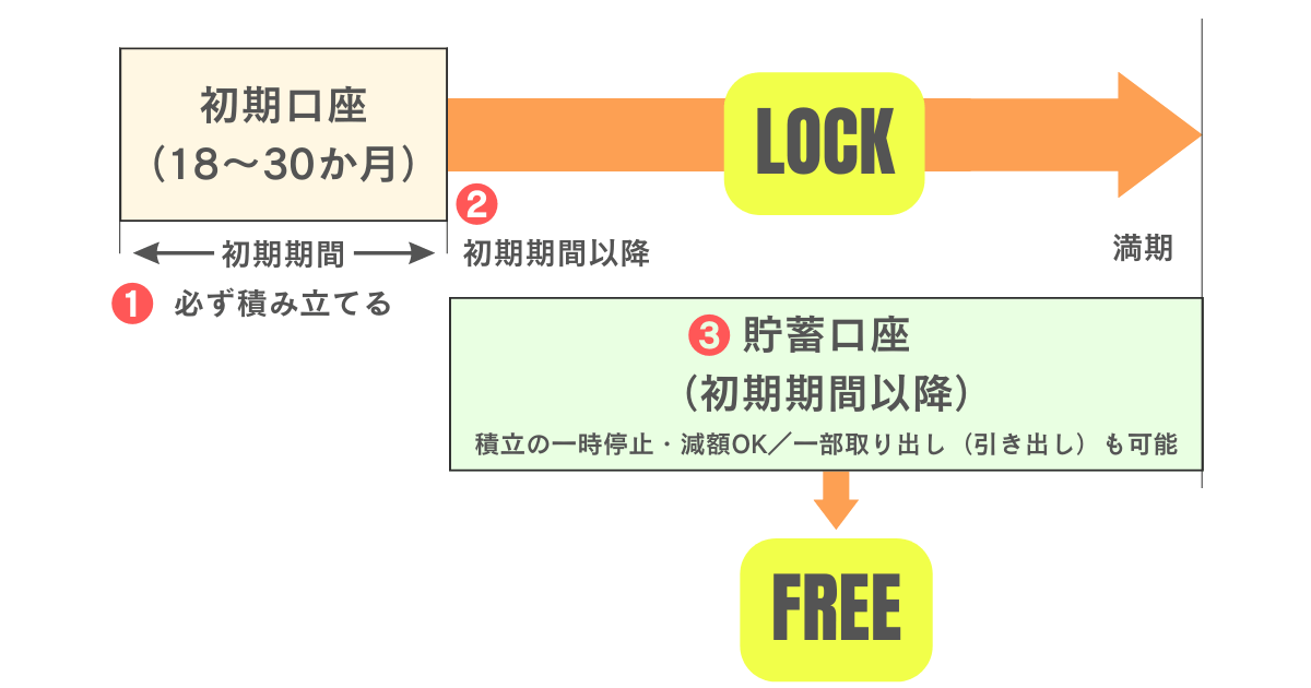 ユニットリンク型保険の仕組み　オフショア保険とは