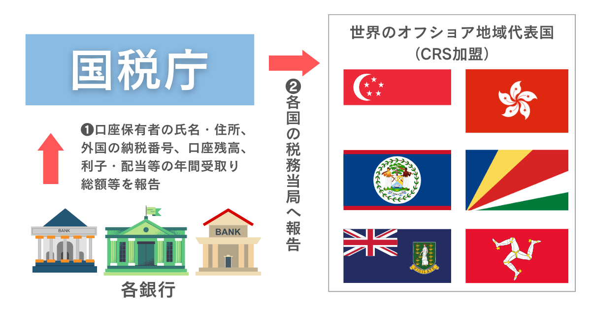CRSとは