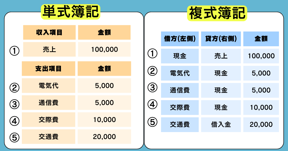 単式簿記と複式簿記の違い