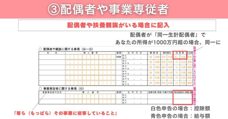 【入力マニュアル付き】確定申告書の書き方徹底解説【2023年度】